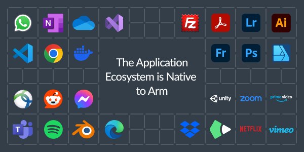PC Computing and Windows on Arm | Arm Developer