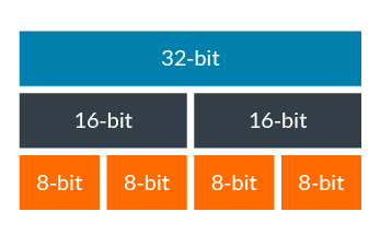 Breaking down 32-bit Diagram. 
