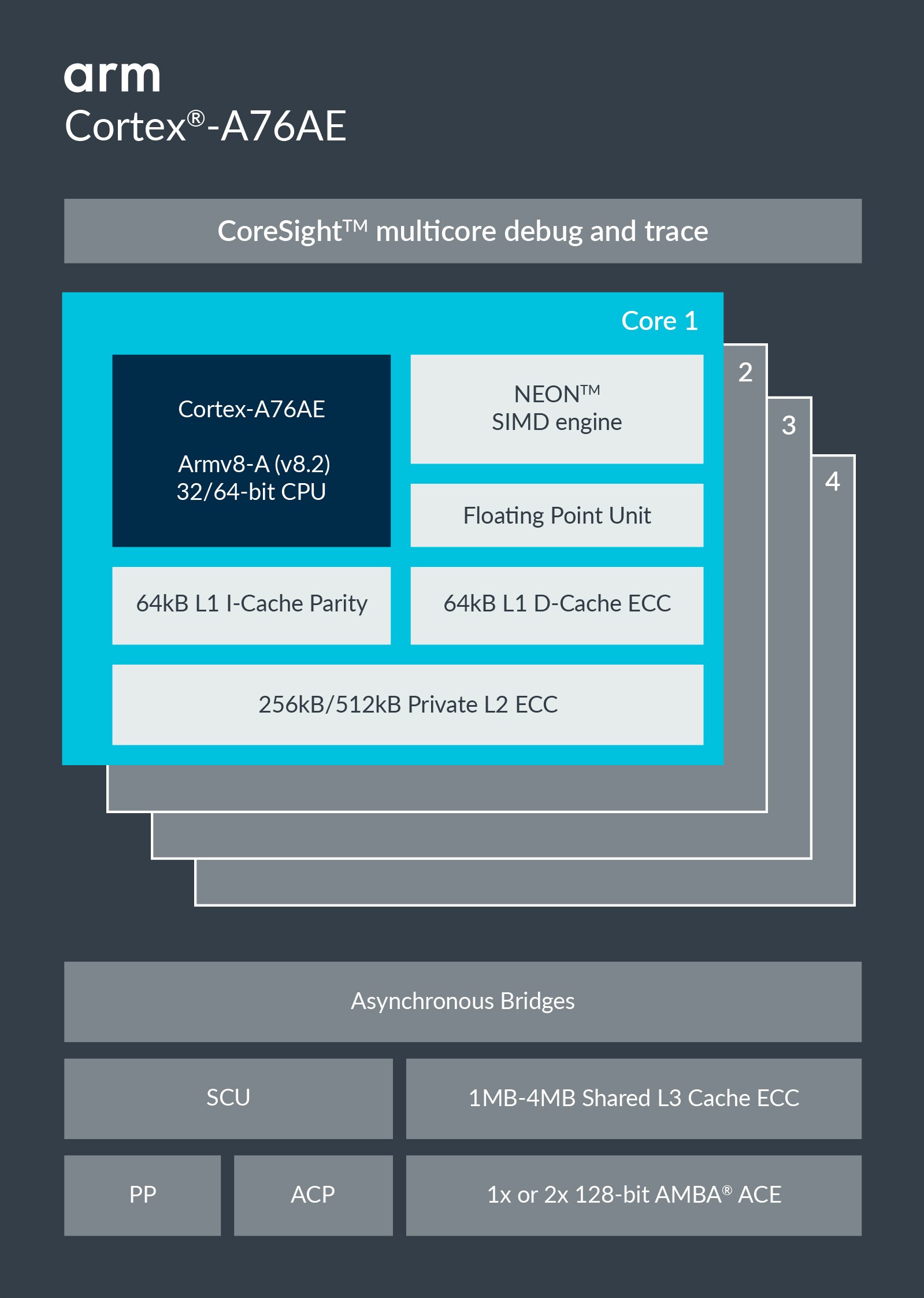 Arm A720ae Cortex-A | Cortex-A76AE – Arm Developer