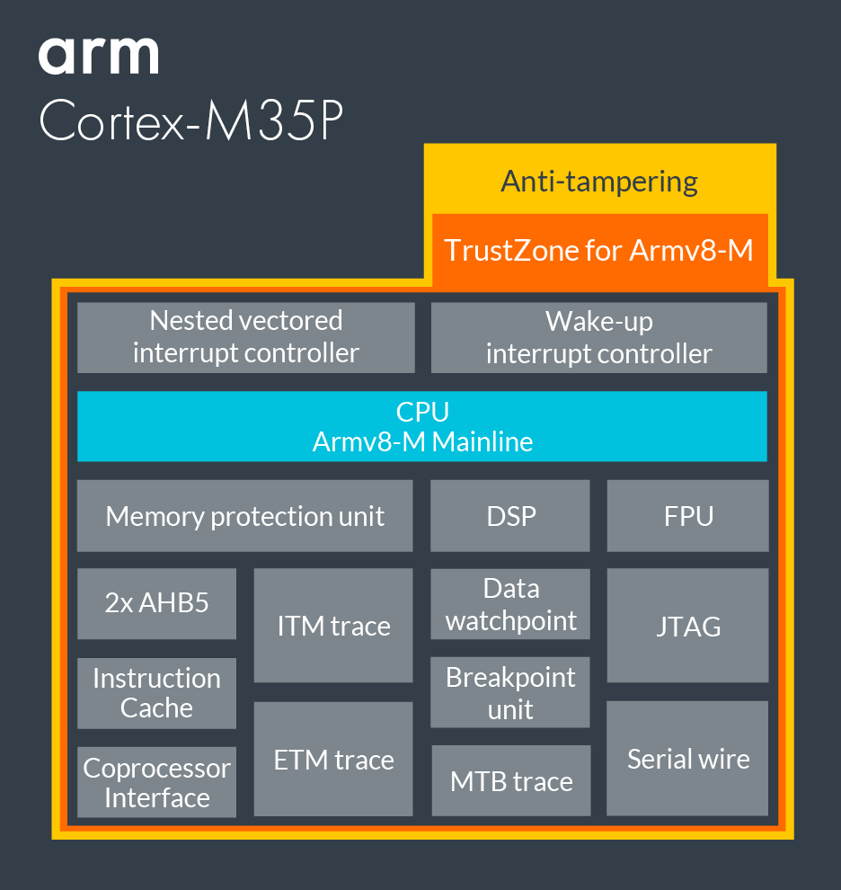 Arm Cortex M Family Introduction