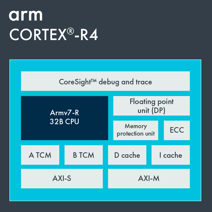 Cortex R4 Arm Developer - 