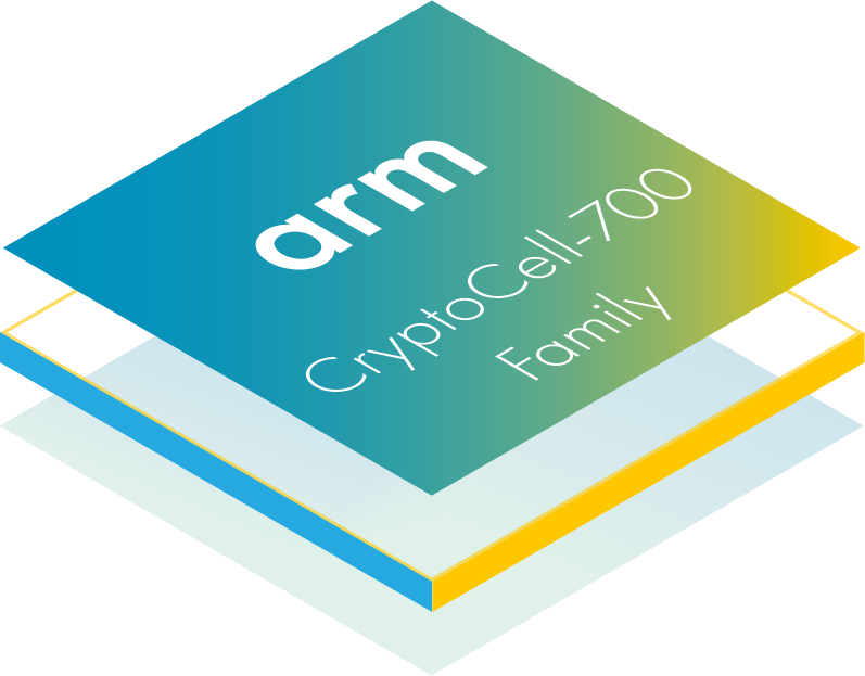 CryptoCell-700 Family Chip. 
