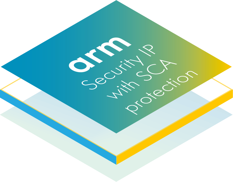 Security IP with SCA protection. 