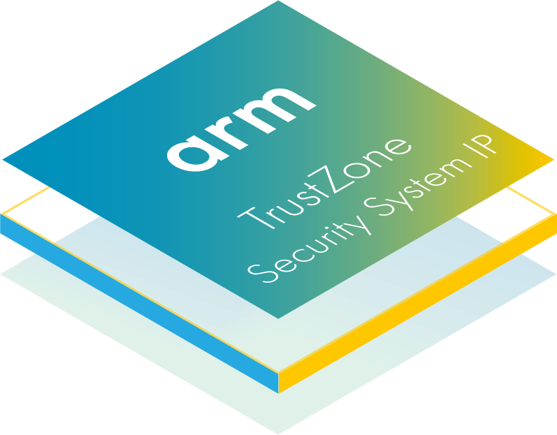 TrustZone Security System IP Chip. 