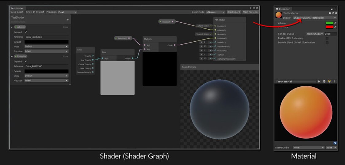 Unity | Real-time 3D Art Best Practices Materials And Shaders – Arm ...