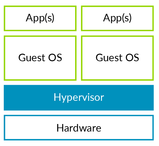 Example of a standalone or Type 1 hypervisor