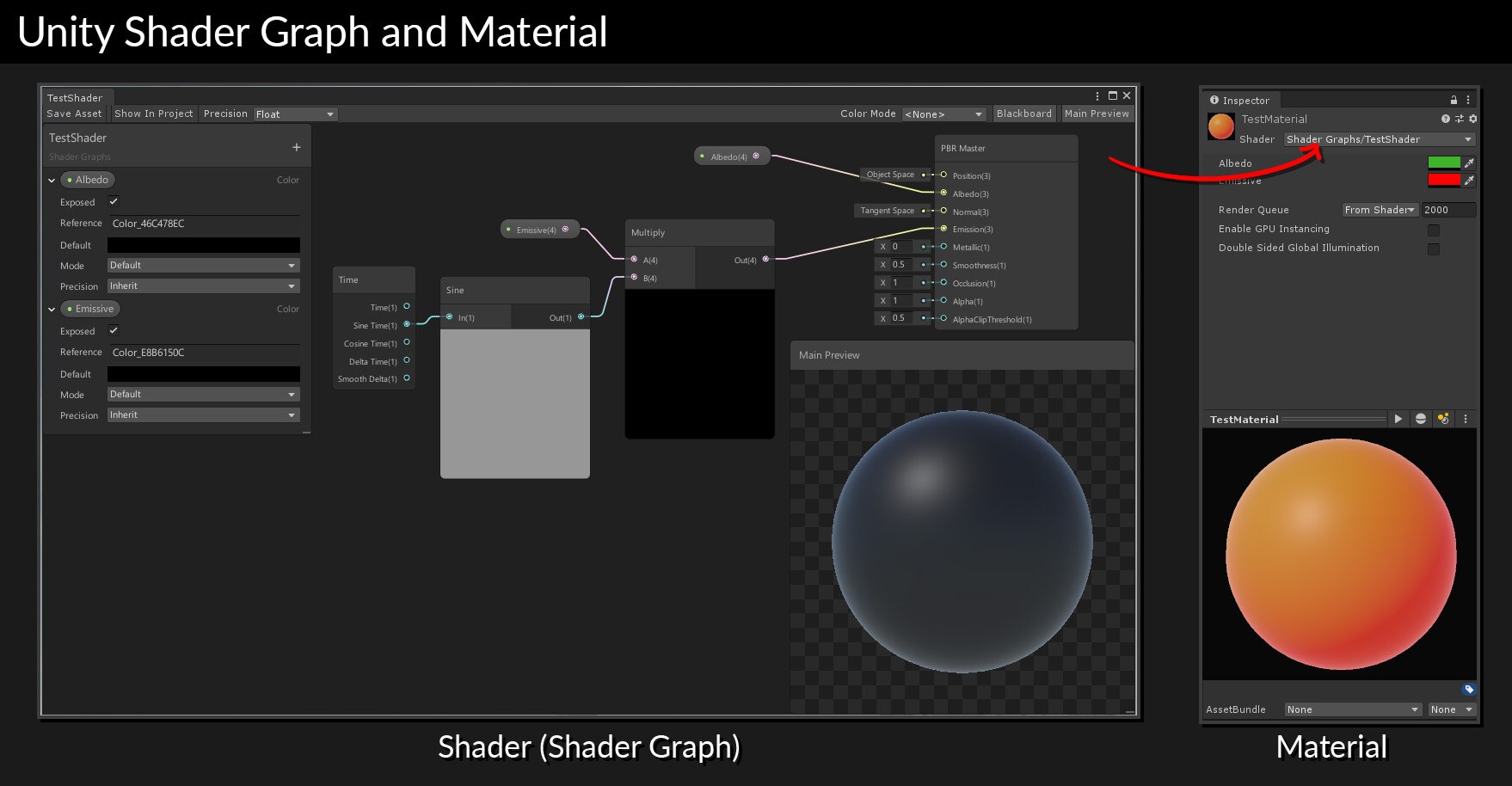 Graphics and Gaming Development | Material and Shader Best Practices ...