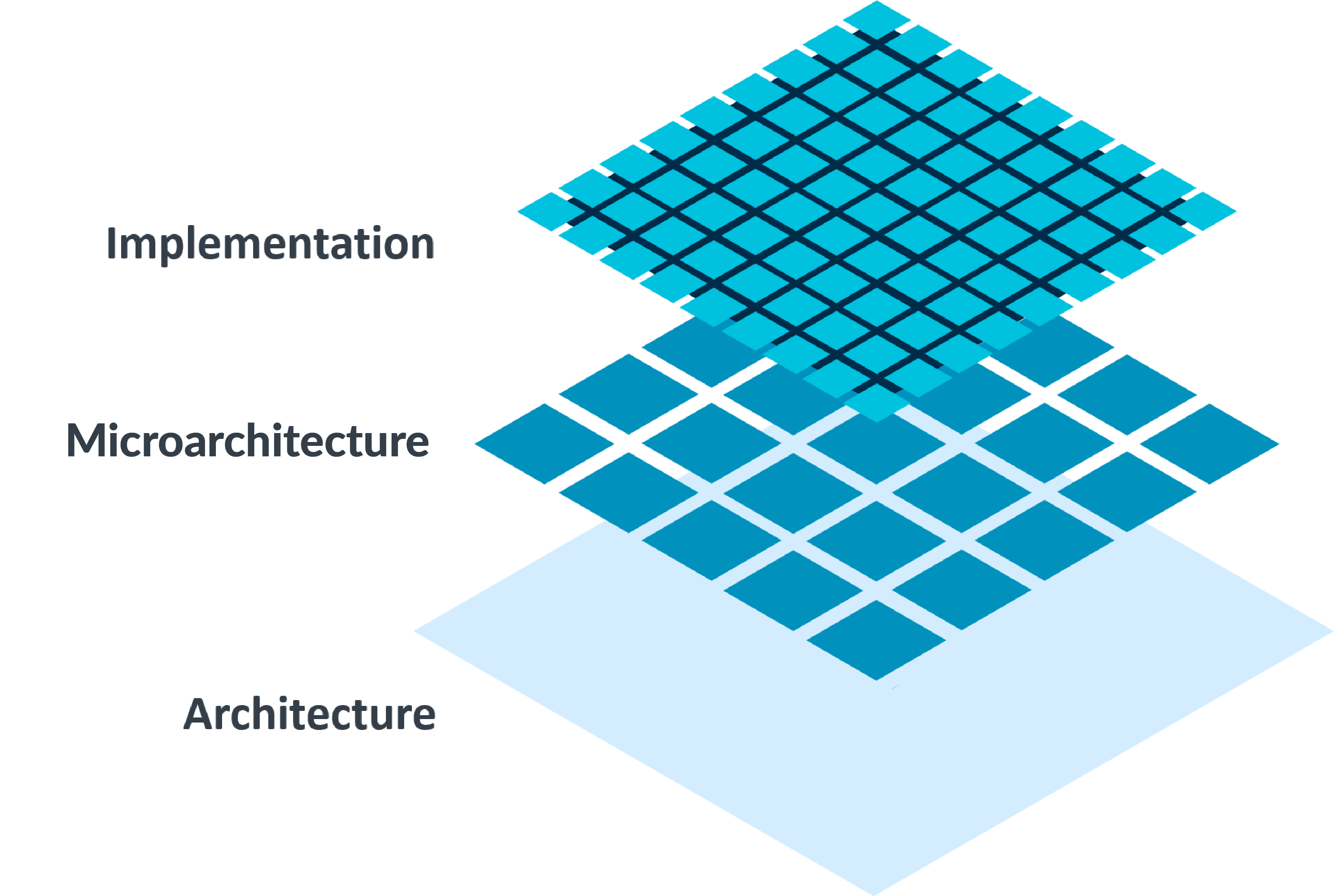 Architectures – Arm Developer