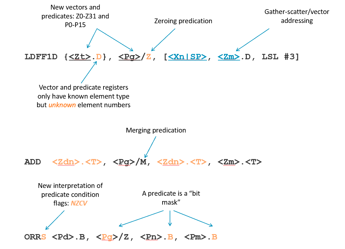 Arm Instruction Emulator SVE vs SVE2 Arm Developer