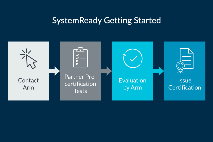 SystemReady Getting Started