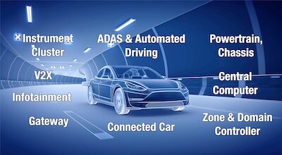 Automotive Software Technology Overview