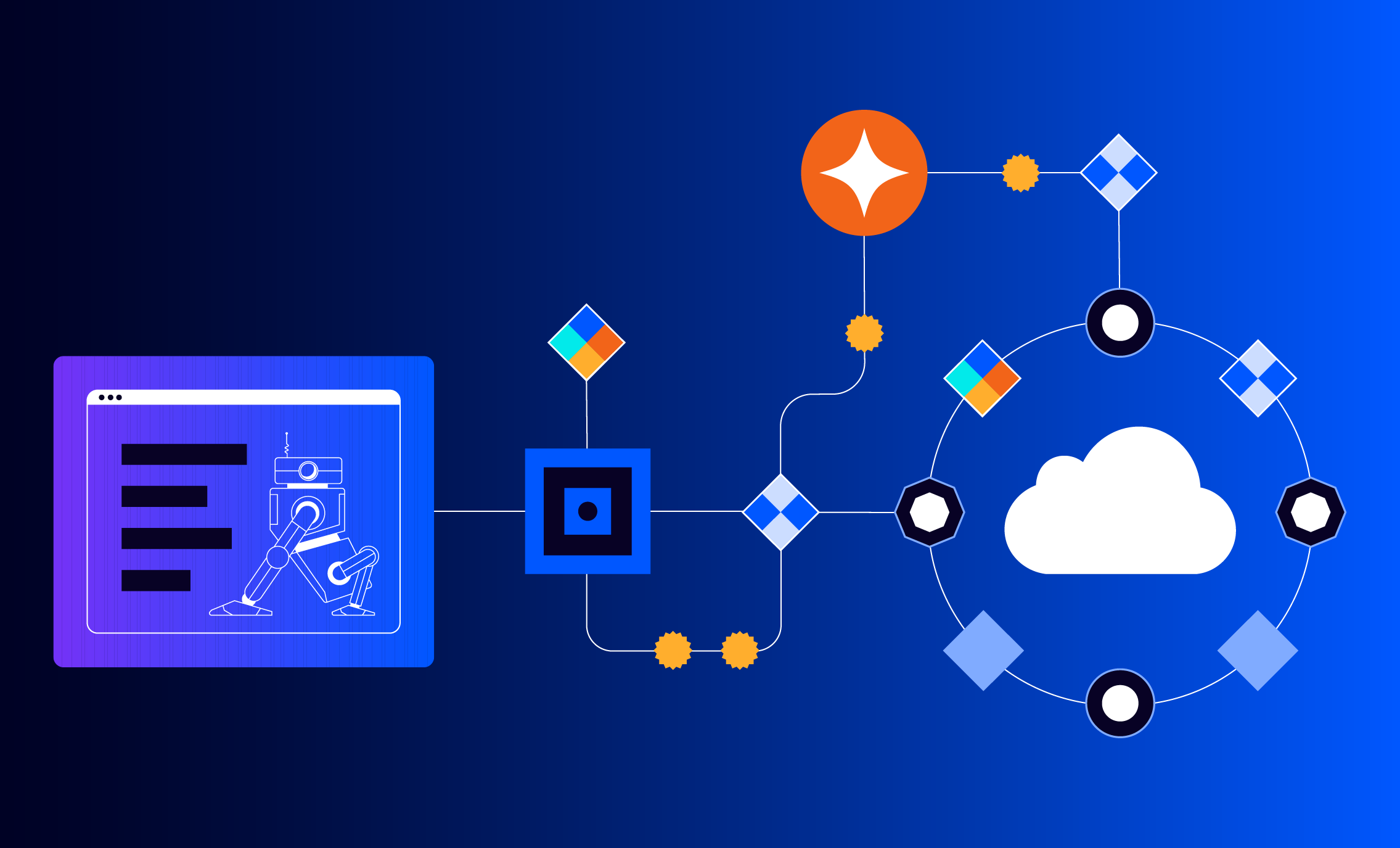 Workflow diagram with robot, cloud, and data connections.
