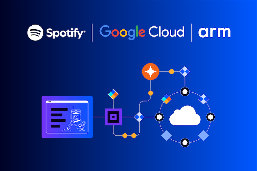Composite events graphic contains Spotify, Google Cloud and Arm company logo