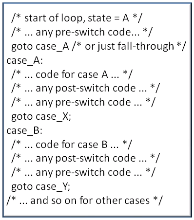 Arm Community