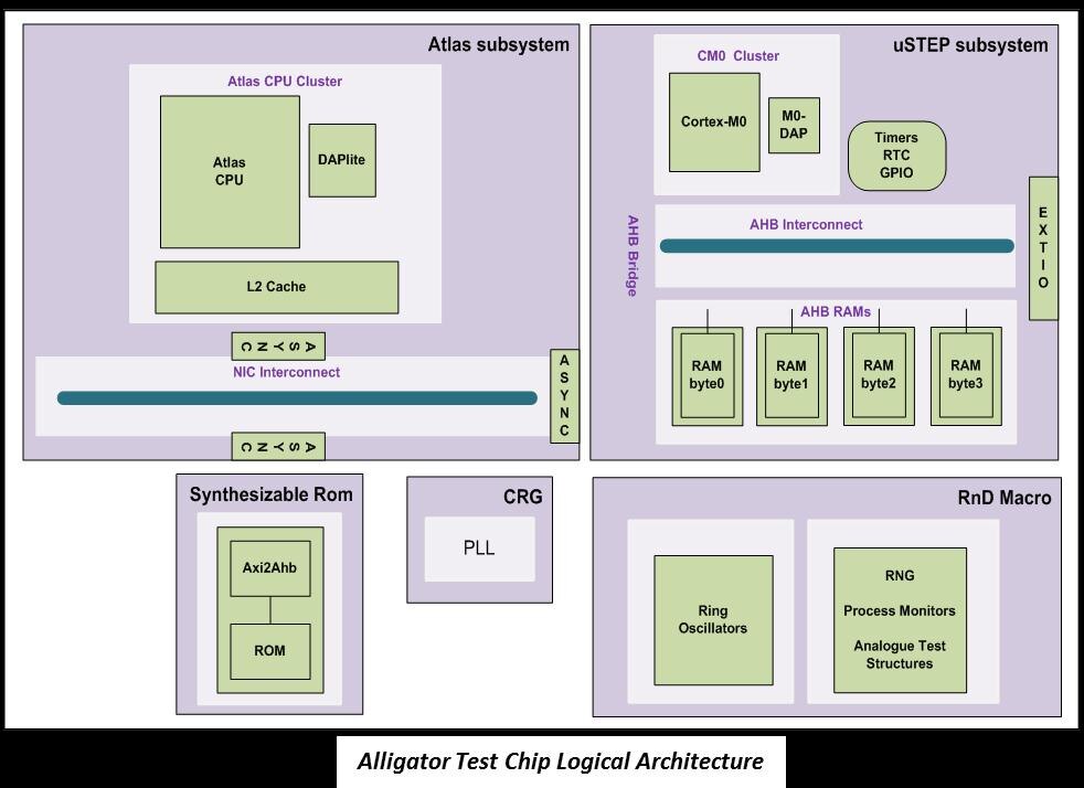 ARM system-on-chip architecture 第二版 ARM System-on-Chip Architecture: Furber, Steve: 9780201675191