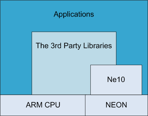 Arm Community