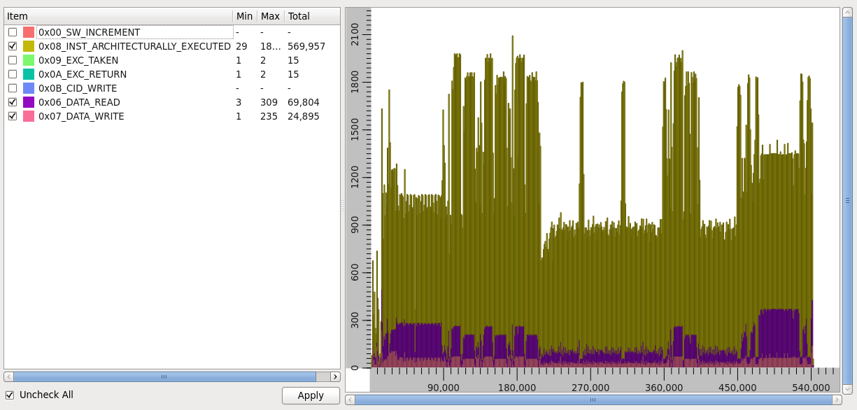 Arm Community
