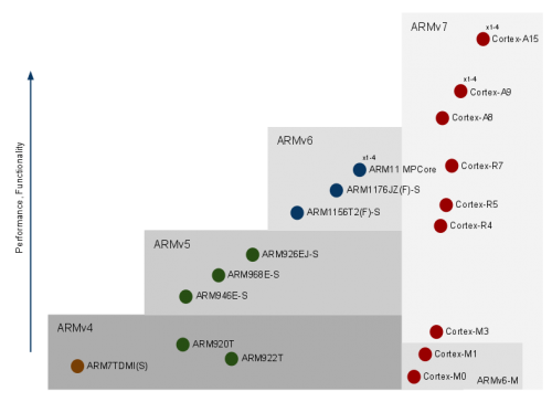 Arm Community