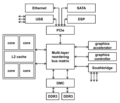 Arm Community