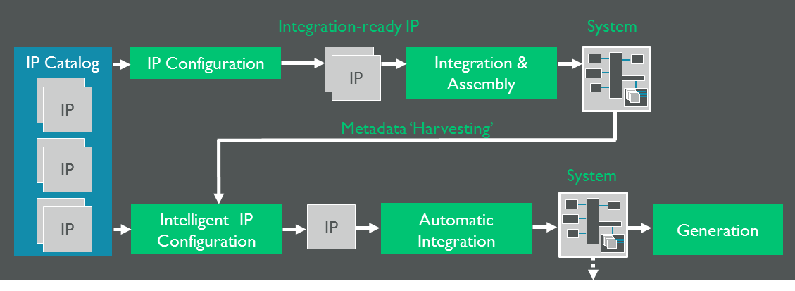 Complex Ip Arm Community