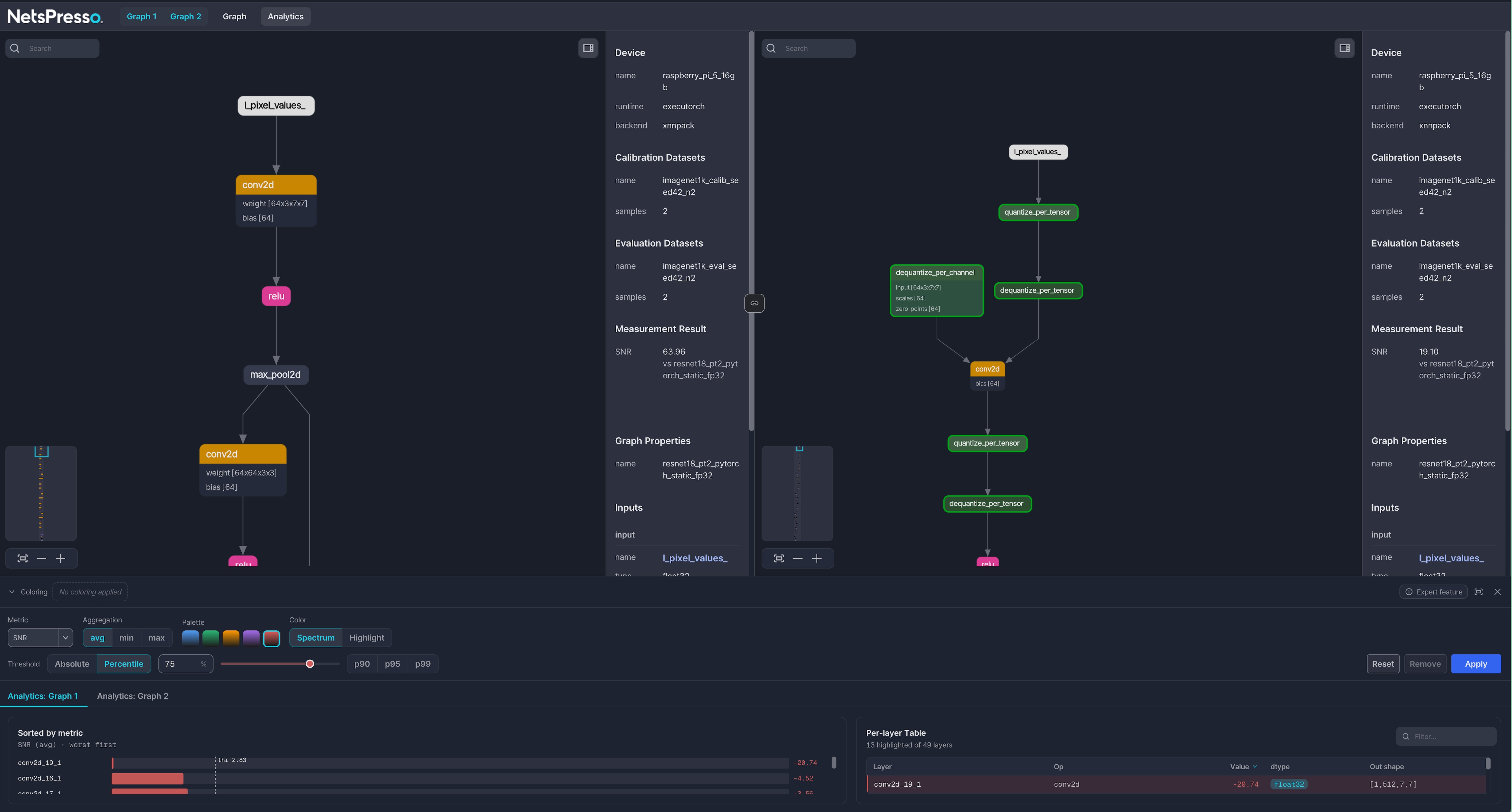 Analytics dock opened below the graphs, before any coloring is applied